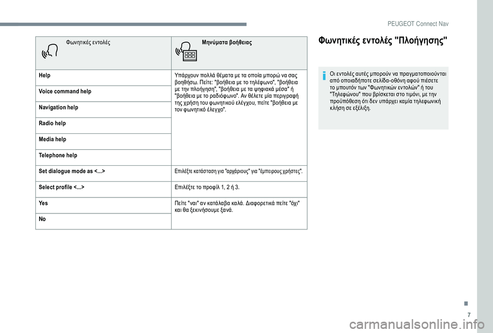 Peugeot 301 2018  Εγχειρίδιο χρήσης (in Greek) 7
Φωνητικές εντολές "Πλοήγησης"
Οι εντολές αυτές μπορούν να πραγματοποιούνται 
από οποιαδήποτε σελίδα- οθ