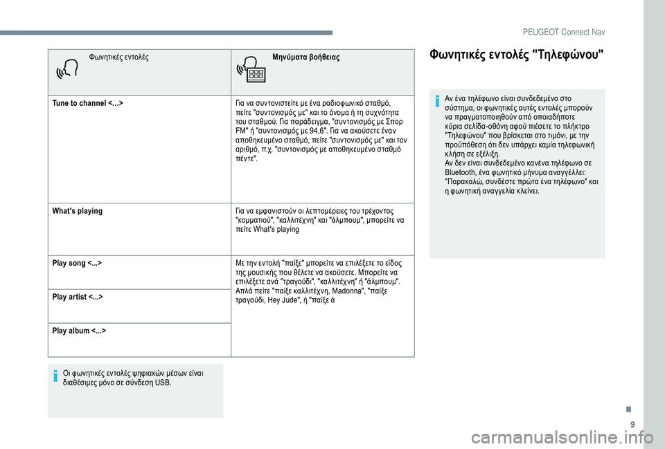 Peugeot 301 2018  Εγχειρίδιο χρήσης (in Greek) 9
Φωνητικές εντολέςΜηνύματα βοήθειας
Tune to channel <…> Για να συντονιστείτε με ένα ραδιοφωνικό σταθμό, 
πείτε "συ