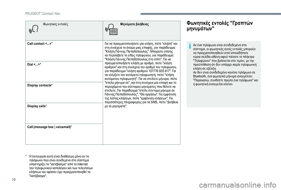 Peugeot 301 2018  Εγχειρίδιο χρήσης (in Greek) 10
Φωνητικές εντολέςΜηνύματα βοήθειας
Call contact <...> * Για να πραγματοποιήσετε μία κ λήση, πείτε "κ λήση" και 
σ�