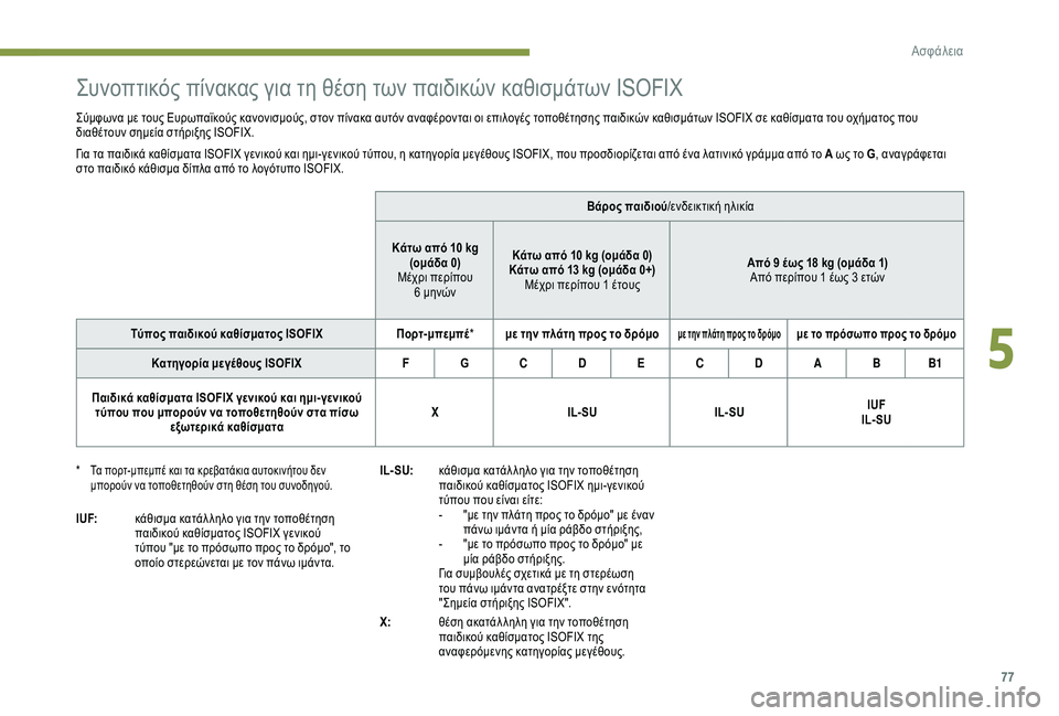 Peugeot 301 2018  Εγχειρίδιο χρήσης (in Greek) 77
Συνοπτικός πίνακας για τη θέση των παιδικών καθισμάτων ISOFIX
Σύμφωνα με τους Ευρωπαϊκούς κανονισμούς, στον π�