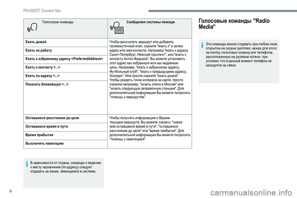 Peugeot 301 2018  Инструкция по эксплуатации (in Russian) 8
Голосовые командыСообщения системы помощи
Ехать домой Чтобы рассчитать маршру т или добавить 
промежу точн