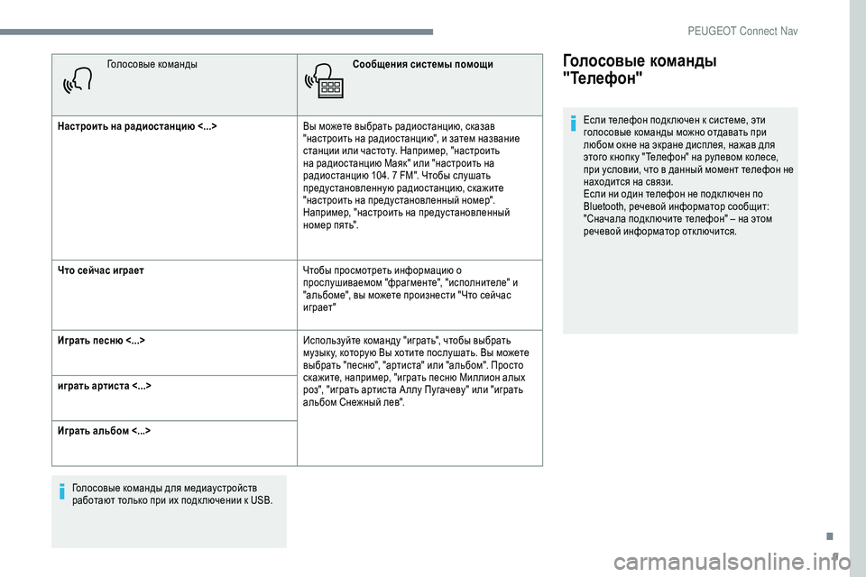 Peugeot 301 2018  Инструкция по эксплуатации (in Russian) 9
Голосовые командыСообщения системы помощи
Настроить на радиостанцию <...> Вы можете выбрать радиостанцию, ск