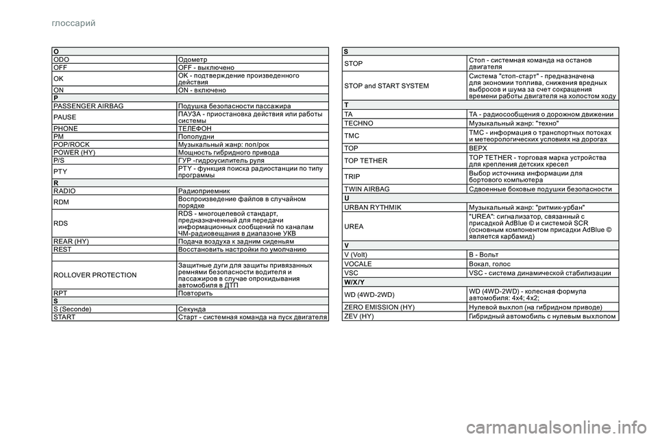Peugeot 301 2018  Инструкция по эксплуатации (in Russian) глоссарий
O
ODOОдометр
OFF OFF - вык лючено
OK OK - подтверж дение произведенного 
действия
ON ON - вк лючено
P
PASSENGER AIRBAG П�