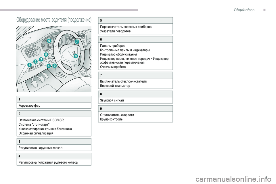 Peugeot 301 2018  Инструкция по эксплуатации (in Russian) 5
Оборудование места водителя (продолжение)
1
Корректор фар
2
Отк лючение системы DSC/ASR.
Система "стоп-старт"