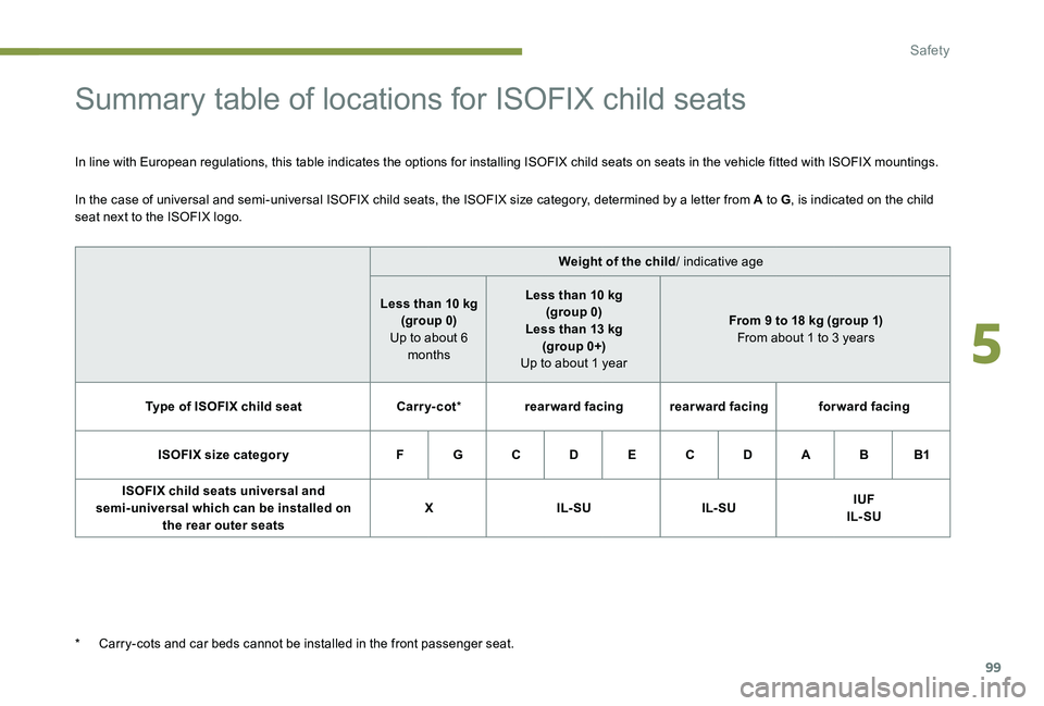Peugeot 301 2017  Owners Manual 99
Summary table of locations for ISOFIX child seats
In line with European regulations, this table indicates the options for installing ISOFIX child seats on seats in the vehicle fitted with ISOFIX mo