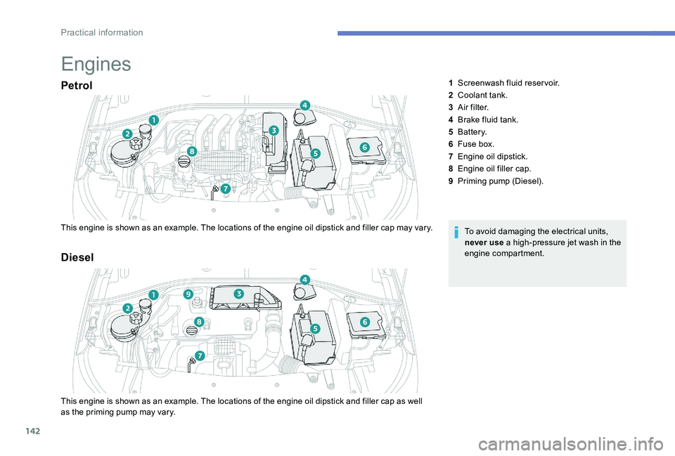 Peugeot 301 2017  Owners Manual 142
Engines
Petrol
This engine is shown as an example. The locations of the engine oil dipstick and filler cap may vary.To avoid damaging the electrical units, 
never use a high-pressure jet wash in t