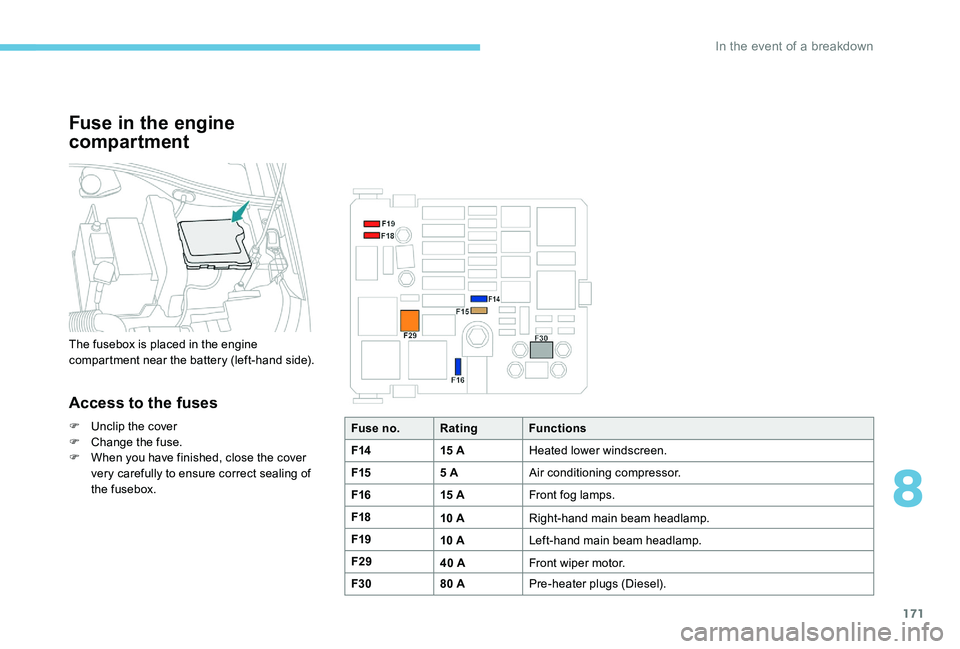 Peugeot 301 2017  Owners Manual 171
Fuse in the engine 
compartment
The fusebox is placed in the engine 
compartment near the battery (left-hand side).
Access to the fuses
F Unclip the cover
F C hange the fuse.
F
 
W
 hen you have f