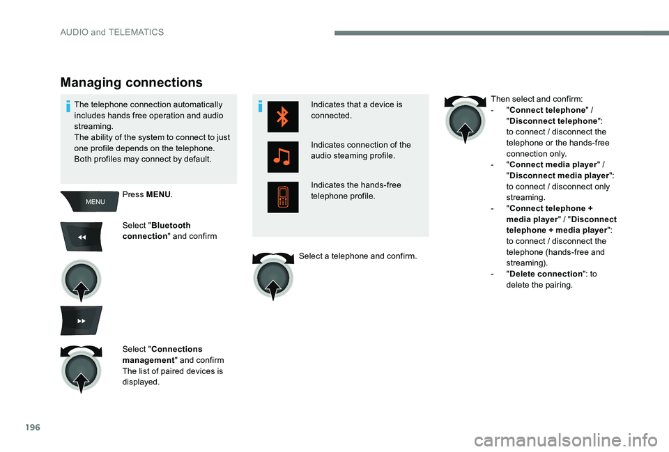 Peugeot 301 2017 Owners Manual 196
Indicates that a device is
connected.
Indicates connection of the
audio steaming profile.
Indicates the hands-free
telephone profile.
Managing connections
Press MENU.
Select " Bluetooth
co Peugeot 301 2017 Owners Manual 196
Indicates that a device is
connected.
Indicates connection of the
audio steaming profile.
Indicates the hands-free
telephone profile.
Managing connections
Press MENU.
Select " Bluetooth
co