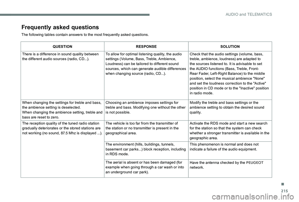 Peugeot 301 2017 Owners Manual 215
Frequently asked questions
The following tables contain answers to the most frequently asked questions.
QUESTIONRESPONSE SOLUTION
There is a difference in sound quality between
the different audi Peugeot 301 2017 Owners Manual 215
Frequently asked questions
The following tables contain answers to the most frequently asked questions.
QUESTIONRESPONSE SOLUTION
There is a difference in sound quality between
the different audi