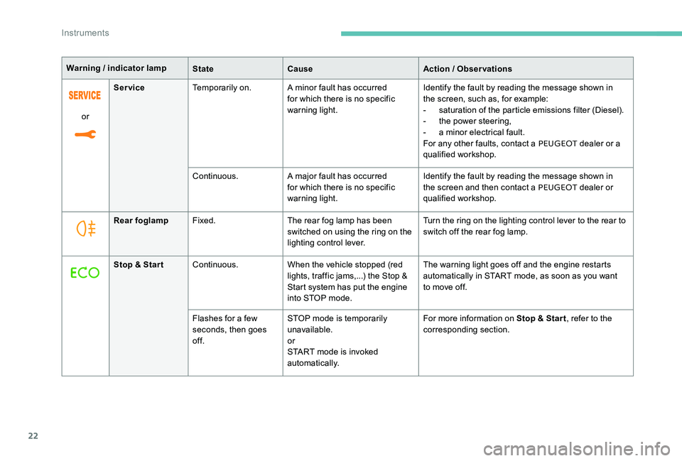 Peugeot 301 2017  Owners Manual 22
orService
Temporarily on. A minor fault has occurred 
for which there is no specific 
warning light. Identify the fault by reading the message shown in 
the screen, such as, for example:
-
 s atura
