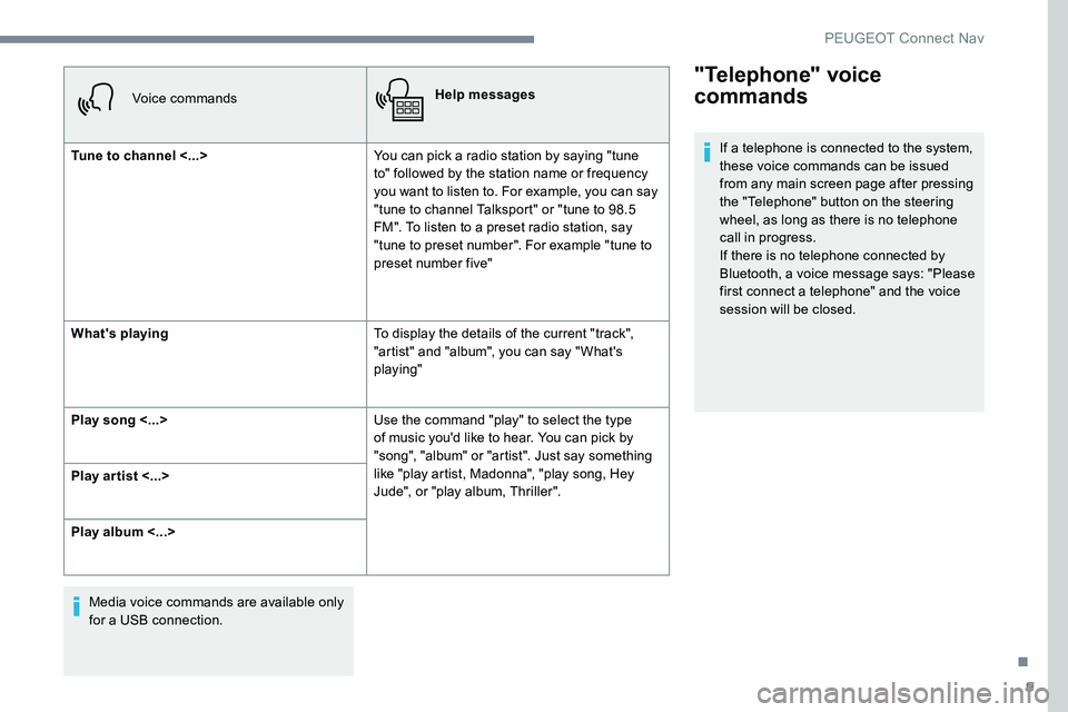Peugeot 301 2017 Owners Manual 9
Voice commandsHelp messages
Tune to channel <...> You can pick a radio station by saying "tune
to" followed by the station name or frequency
you want to listen to. For example, you can say Peugeot 301 2017 Owners Manual 9
Voice commandsHelp messages
Tune to channel <...> You can pick a radio station by saying "tune
to" followed by the station name or frequency
you want to listen to. For example, you can say