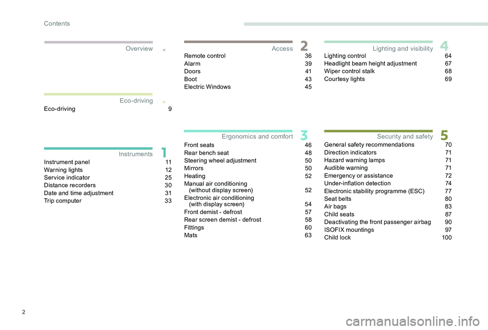 Peugeot 301 2017  Owners Manual 2
.
.
Instrument panel 11
Warning lights  1 2
Service indicator
 2

5
Distance recorders
 
3
 0
Date and time adjustment
 
3
 1
Trip computer
 
3
 3Remote control
 
3
 6
Alarm
 
 39
D o o r s
 41
Boo
