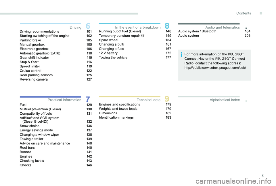 Peugeot 301 2017  Owners Manual 3
.
.Driving recommendations 101
Starting-switching off the engine 1 02
Parking brake
 
1
 05
Manual gearbox
 1

05
Electronic gearbox
 1

06
Automatic gearbox (EAT6)
 
1
 10
Gear shift indicator
 
1
