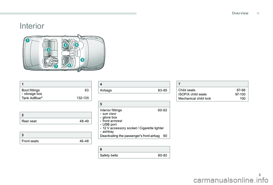 Peugeot 301 2017  Owners Manual 5
Interior
1
Boot fittings  
6
 3
-
 
s
 torage box
Tank AdBlue
® 132-13 5
2
Rear seat 
 
4
 8- 49
3
Front seats  
4
 6 - 48
4
Airbags  
8
 3-85
5
Interior fittings  
6
 0-62
-
 s

un visor
-
 
g
 lo