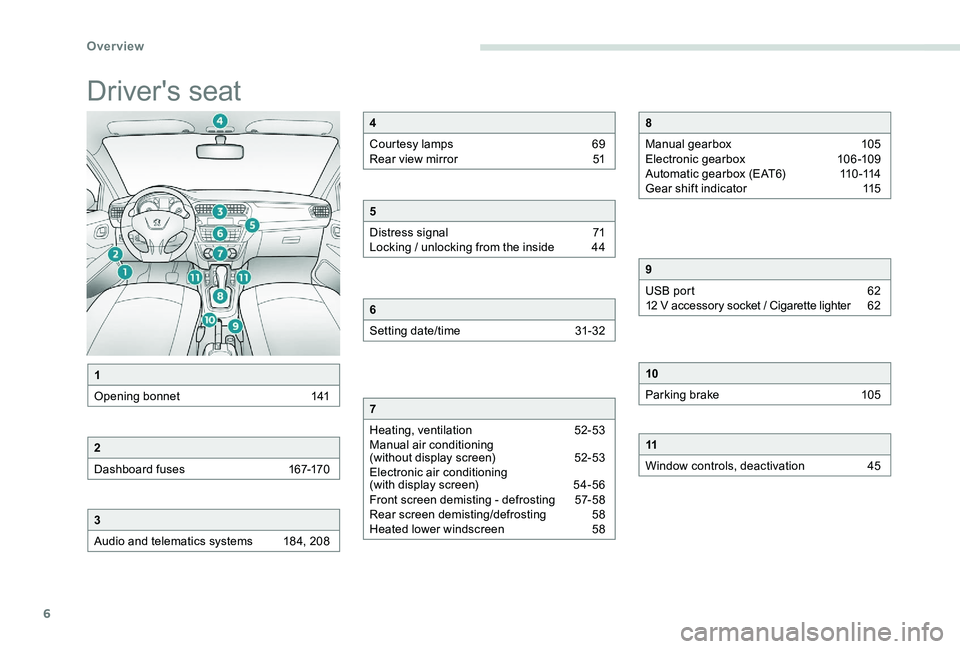Peugeot 301 2017 Owners Manual 6
Driver's seat
1
Opening bonnet
1
41
2
Dashboard fuses
1
67-170
3
Audio and telematics systems
1
84, 208
4
Courtesy lamps
6
9
Rear view mirror
5
1
5
Distress signal
7
1
Locking Peugeot 301 2017 Owners Manual 6
Driver's seat
1
Opening bonnet
1
41
2
Dashboard fuses
1
67-170
3
Audio and telematics systems
1
84, 208
4
Courtesy lamps
6
9
Rear view mirror
5
1
5
Distress signal
7
1
Locking