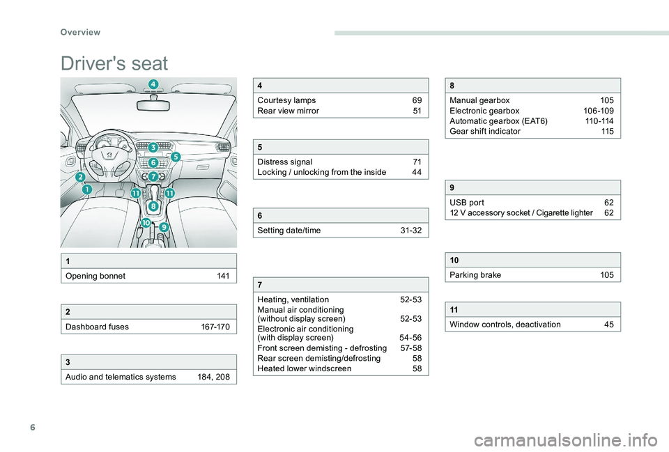 Peugeot 301 2017  Owners Manual 6
Driver's seat
1
Opening bonnet  
1
 41
2
Dashboard fuses  
1
 67-170
3
Audio and telematics systems 
1
 84, 208
4
Courtesy lamps  
6
 9
Rear view mirror 
 
5
 1
5
Distress signal  
7
 1
Locking 