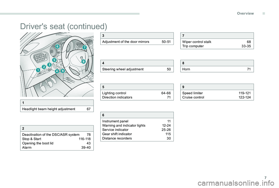 Peugeot 301 2017  Owners Manual 7
Driver's seat (continued)
1
Headlight beam height adjustment  
6
 7
2
Deactivation of the DSC/ASR system  
7
 8
Stop & Start
 
1
 16 -118
Opening the boot lid 
 
4
 3
Alarm 
 
3
 9- 40
3
Adjustm