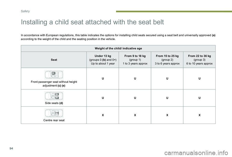 Peugeot 301 2017  Owners Manual 94
Installing a child seat attached with the seat belt
In accordance with European regulations, this table indicates the options for installing child seats secured using a seat belt and universally ap
