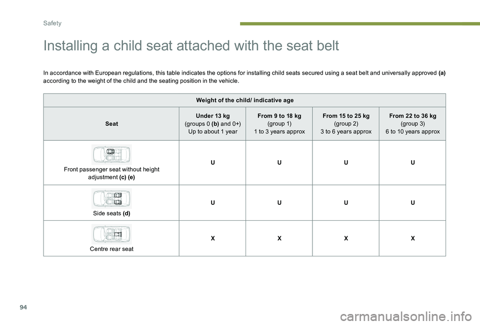 Peugeot 301 2017 Owners Manual 94
Installing a child seat attached with the seat belt
In accordance with European regulations, this table indicates the options for installing child seats secured using a seat belt and universally ap Peugeot 301 2017 Owners Manual 94
Installing a child seat attached with the seat belt
In accordance with European regulations, this table indicates the options for installing child seats secured using a seat belt and universally ap