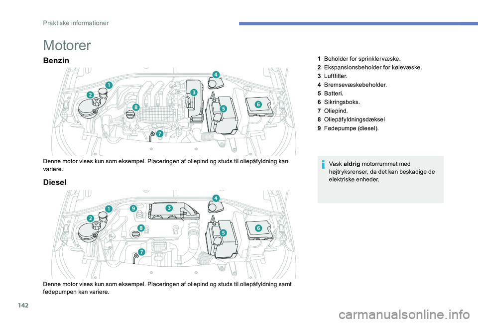 Peugeot 301 2017 Instruktionsbog (in Danish) 142
Motorer
Benzin
Denne motor vises kun som eksempel. Placeringen af oliepind og studs til oliepåfyldning kan
variere.Vask aldrig
motorrummet med
højtryksrenser, da det kan beskadige de
elektri Peugeot 301 2017 Instruktionsbog (in Danish) 142
Motorer
Benzin
Denne motor vises kun som eksempel. Placeringen af oliepind og studs til oliepåfyldning kan
variere.Vask aldrig
motorrummet med
højtryksrenser, da det kan beskadige de
elektri