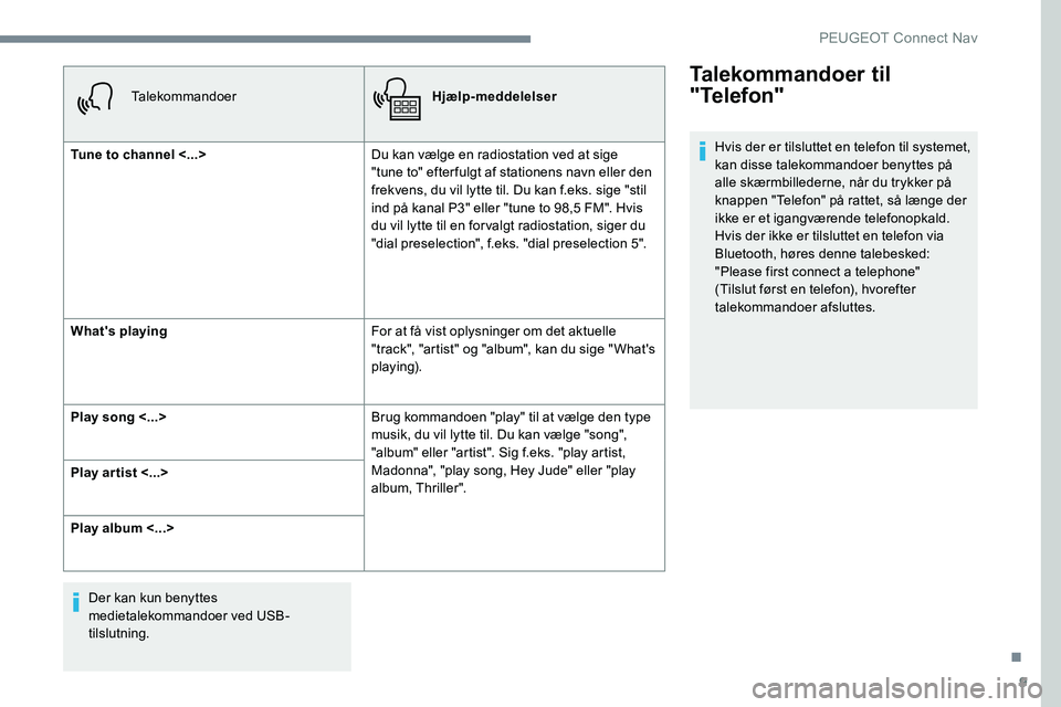 Peugeot 301 2017 Instruktionsbog (in Danish) 9
TalekommandoerHjælp-meddelelser
Tune to channel <...> Du kan vælge en radiostation ved at sige
"tune to" efter fulgt af stationens navn eller den
frekvens, du vil lytte til. Du kan f.eks Peugeot 301 2017 Instruktionsbog (in Danish) 9
TalekommandoerHjælp-meddelelser
Tune to channel <...> Du kan vælge en radiostation ved at sige
"tune to" efter fulgt af stationens navn eller den
frekvens, du vil lytte til. Du kan f.eks
