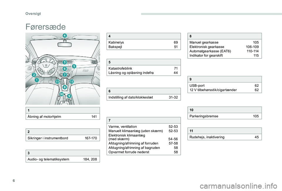 Peugeot 301 2017  Instruktionsbog (in Danish) 6
Førersæde
1
Åbning af motorhjelm  
1
 41
2
Sikringer i instrumentbord  
1
 67-170
3
Audio- og telematiksystem 
1
 84, 208
4
Kabinelys  
6
 9
Bakspejl 
 
5
 1
5
Katastrofeblink  
7
 1
Låsning og 