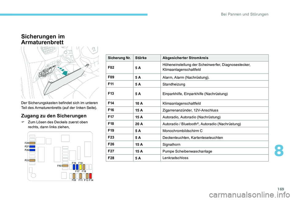 Peugeot 301 2017  Betriebsanleitung (in German) 169
Sicherungen im 
Armaturenbrett
Der Sicherungskasten befindet sich im unteren 
Teil des Armaturenbretts (auf der linken Seite).
Zugang zu den Sicherungen
F Zum Lösen des Deckels zuerst oben rechts