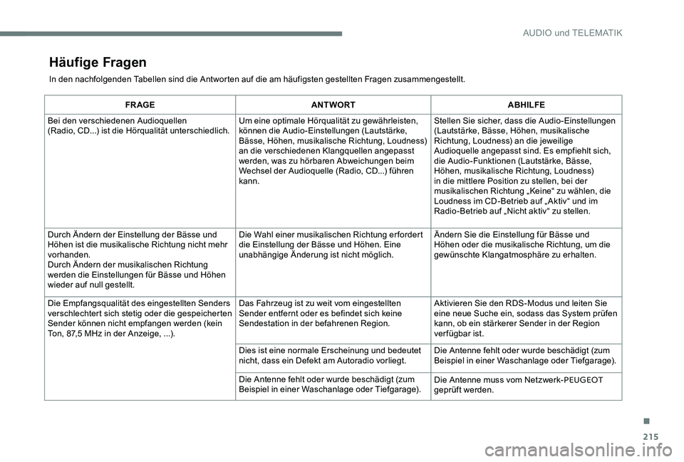Peugeot 301 2017  Betriebsanleitung (in German) 215
Häufige Fragen
In den nachfolgenden Tabellen sind die Antworten auf die am häufigsten gestellten Fragen zusammengestellt.
FR AGEANTWORT ABHILFE
Bei den verschiedenen Audioquellen  
(Radio, CD...