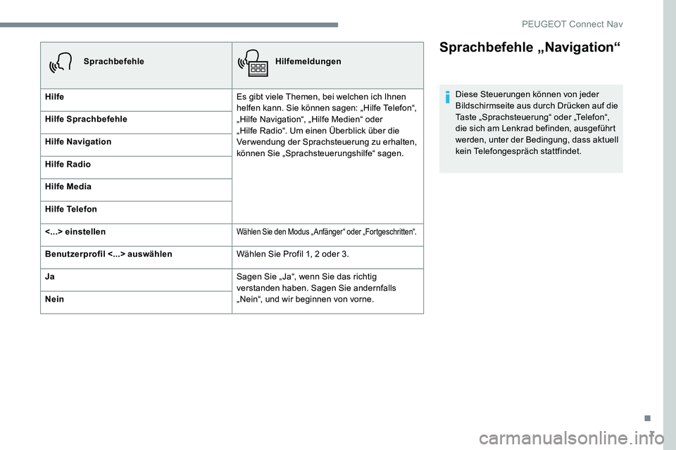 Peugeot 301 2017  Betriebsanleitung (in German) 7
Sprachbefehle „Navigation“
Diese Steuerungen können von jeder 
Bildschirmseite aus durch Drücken auf die 
Taste „Sprachsteuerung“ oder „Telefon“, 
die sich am Lenkrad befinden, ausgef