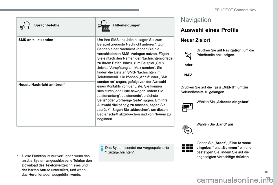 Peugeot 301 2017  Betriebsanleitung (in German) 11
SprachbefehleHilfemeldungen
SMS an <...> senden Um Ihre SMS anzuhören, sagen Sie zum 
Beispiel „neueste Nachricht anhören“. Zum 
Senden einer Nachricht können Sie die 
verschiedenen SMS-Vorl