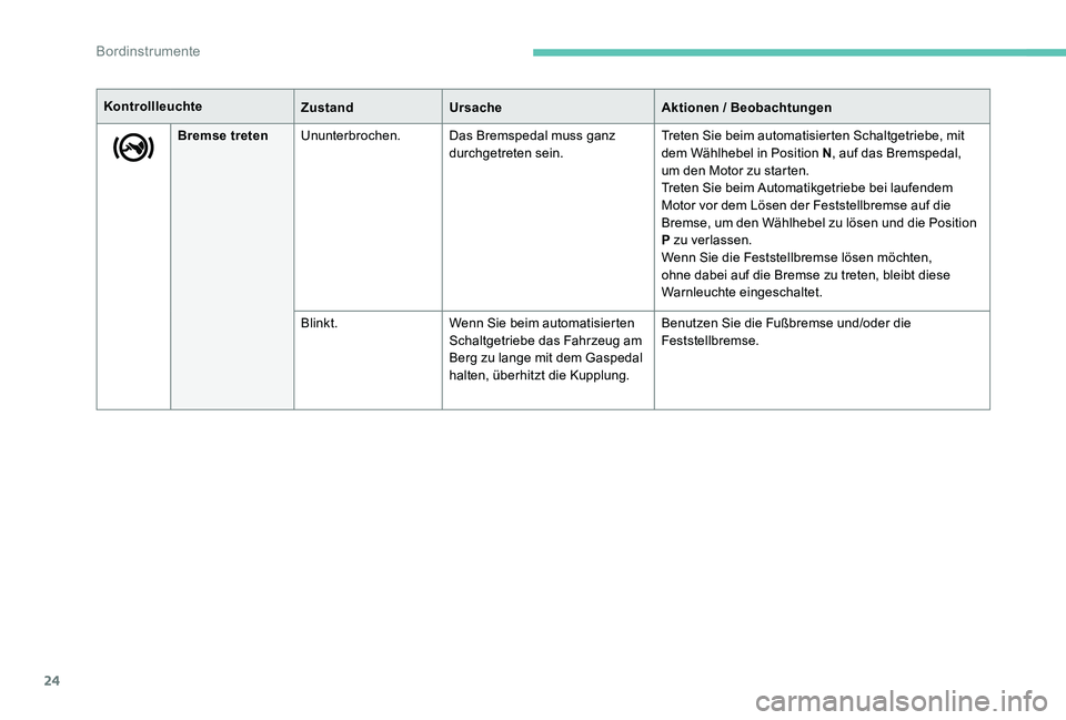 Peugeot 301 2017  Betriebsanleitung (in German) 24
Bremse tretenUnunterbrochen. Das Bremspedal muss ganz 
durchgetreten sein. Treten Sie beim automatisierten Schaltgetriebe, mit 
dem Wählhebel in Position N
, auf das Bremspedal, 
um den Motor zu s