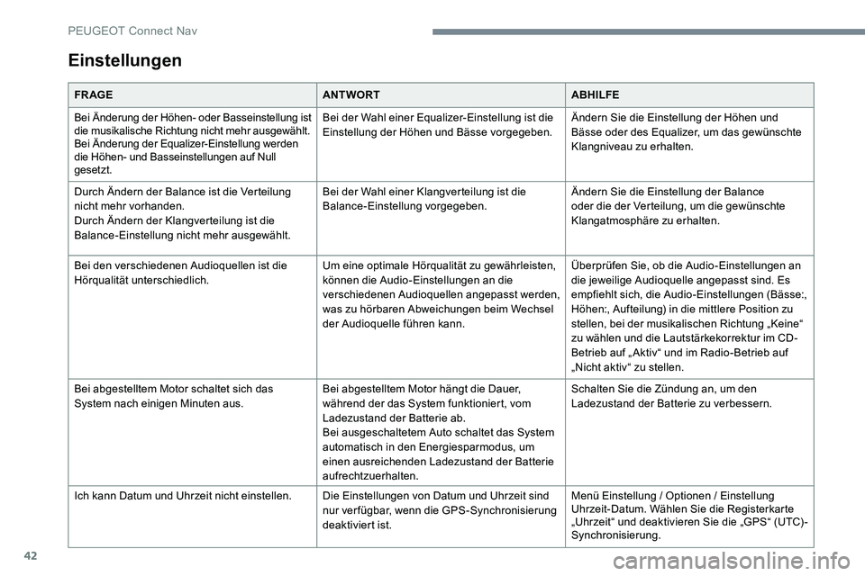 Peugeot 301 2017  Betriebsanleitung (in German) 42
Einstellungen
FR AGEANTWORTABHILFE
Bei Änderung der Höhen- oder Basseinstellung ist 
die musikalische Richtung nicht mehr ausgewählt.
Bei Änderung der Equalizer-Einstellung werden 
die Höhen- 