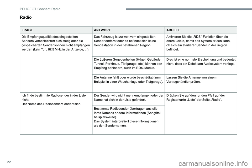 Peugeot 301 2017  Betriebsanleitung (in German) 22
Radio
FR AGEANTWORTABHILFE
Die Empfangsqualität des eingestellten 
Senders verschlechtert sich stetig oder die 
gespeicherten Sender können nicht empfangen 
werden (kein Ton, 87,5 MHz in der Anze