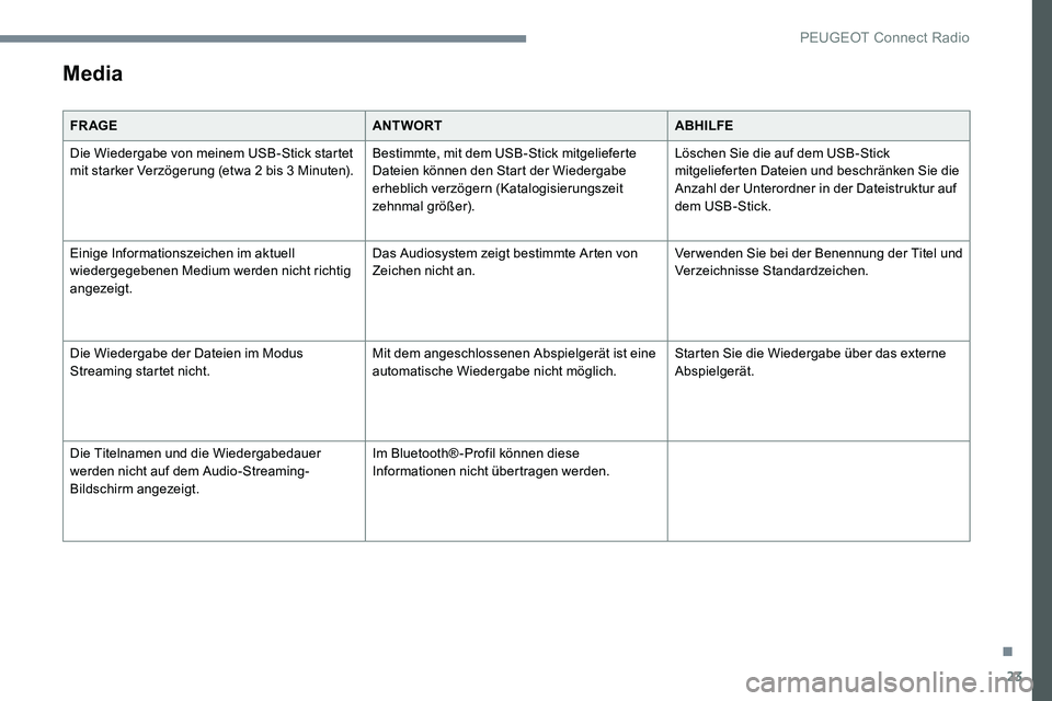 Peugeot 301 2017  Betriebsanleitung (in German) 23
Media
FR AGEANTWORTABHILFE
Die Wiedergabe von meinem USB-Stick startet 
mit starker Verzögerung (etwa 2 bis 3 Minuten). Bestimmte, mit dem USB-Stick mitgelieferte 
Dateien können den Start der Wi