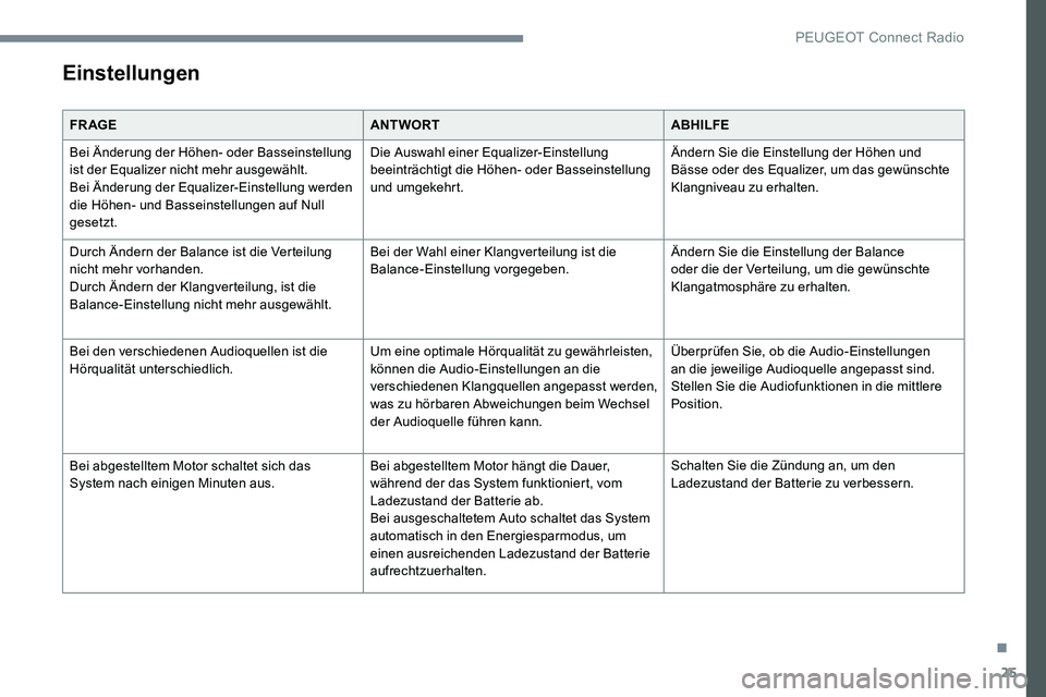 Peugeot 301 2017  Betriebsanleitung (in German) 25
Einstellungen
FR AGEANTWORTABHILFE
Bei Änderung der Höhen- oder Basseinstellung 
ist der Equalizer nicht mehr ausgewählt.
Bei Änderung der Equalizer-Einstellung werden 
die Höhen- und Basseins