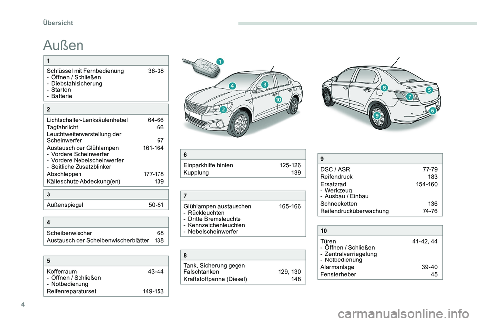 Peugeot 301 2017  Betriebsanleitung (in German) 4
Außen
1
Schlüssel mit Fernbedienung  
3
 6-38
-
 
Ö
 ffnen / Schließen
-
 

Diebstahlsicherung
-
  Starten
-
 

Batterie
5
Kofferraum   
4
 3- 44
-
 
Ö
 ffnen / Schließen
-
 

Notbedienung
Rei