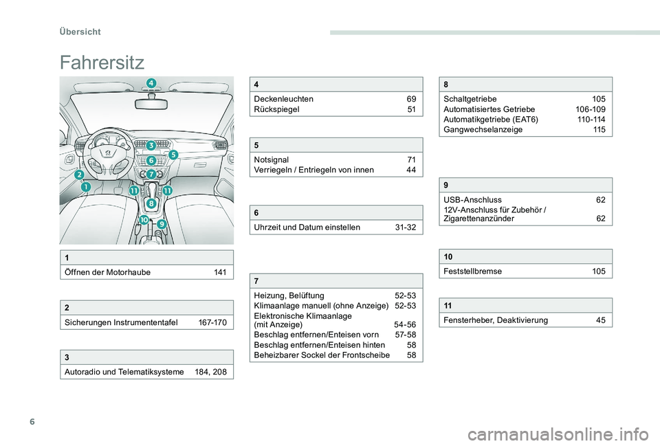 Peugeot 301 2017 Betriebsanleitung (in German) 6
Fahrersitz
1
Öffnen der Motorhaube
1
41
2
Sicherungen Instrumententafel
1
67-170
3
Autoradio und Telematiksysteme
1
84, 208
4
Deckenleuchten
6
9
Rückspiegel
5
1
5
Notsignal
7
1
V Peugeot 301 2017 Betriebsanleitung (in German) 6
Fahrersitz
1
Öffnen der Motorhaube
1
41
2
Sicherungen Instrumententafel
1
67-170
3
Autoradio und Telematiksysteme
1
84, 208
4
Deckenleuchten
6
9
Rückspiegel
5
1
5
Notsignal
7
1
V