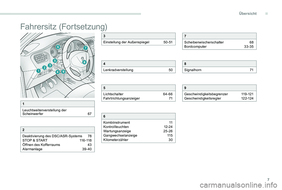 Peugeot 301 2017 Betriebsanleitung (in German) 7
Fahrersitz (Fortsetzung)
1
Leuchtweitenverstellung der
Scheinwerfer
6
7
2
Deaktivierung des DSC/ASR-Systems
7
8
STOP & START
1
16 -118
Öffnen des Kofferraums
4
3
Alarmanlage
3
9- Peugeot 301 2017 Betriebsanleitung (in German) 7
Fahrersitz (Fortsetzung)
1
Leuchtweitenverstellung der
Scheinwerfer
6
7
2
Deaktivierung des DSC/ASR-Systems
7
8
STOP & START
1
16 -118
Öffnen des Kofferraums
4
3
Alarmanlage
3
9-