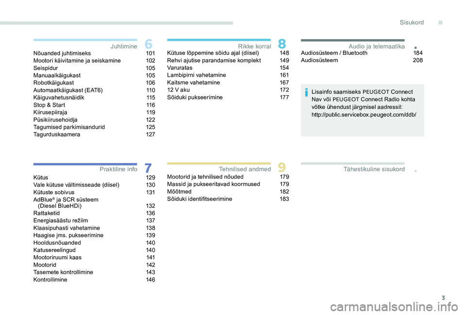 Peugeot 301 2017 Omaniku käsiraamat (in Estonian) 3
.
.Nõuanded juhtimiseks 101
Mootori käivitamine ja seiskamine 1 02
Seispidur
105
Manuaalkäigukast
105
Robotkäigukast
106
Automaatkäigukast (EAT6)
1
10
Käiguvahetusnäidik
115
Sto Peugeot 301 2017 Omaniku käsiraamat (in Estonian) 3
.
.Nõuanded juhtimiseks 101
Mootori käivitamine ja seiskamine 1 02
Seispidur
105
Manuaalkäigukast
105
Robotkäigukast
106
Automaatkäigukast (EAT6)
1
10
Käiguvahetusnäidik
115
Sto