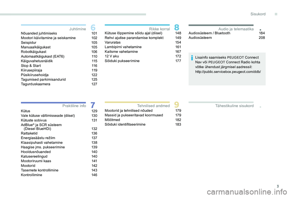 Peugeot 301 2017  Omaniku käsiraamat (in Estonian) 3
.
.Nõuanded juhtimiseks 101
Mootori käivitamine ja seiskamine 1 02
Seispidur
 

105
Manuaalkäigukast
 

105
Robotkäigukast
 

106
Automaatkäigukast (EAT6)
 1

10
Käiguvahetusnäidik
 

115
Sto