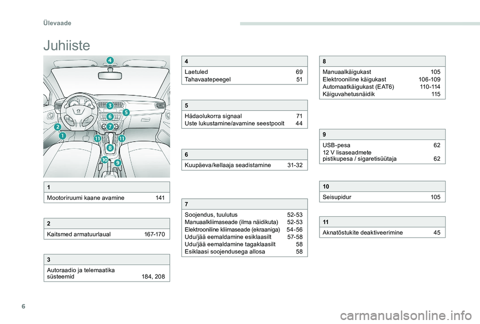 Peugeot 301 2017  Omaniku käsiraamat (in Estonian) 6
Juhiiste
1
Mootoriruumi kaane avamine  
1
 41
2
Kaitsmed armatuurlaual  
1
 67-170
3
Autoraadio ja telemaatika 
süsteemid
 
1
 84, 208
4
Laetuled  
6
 9
Tahavaatepeegel 
 
5
 1
5
Hädaolukorra sign