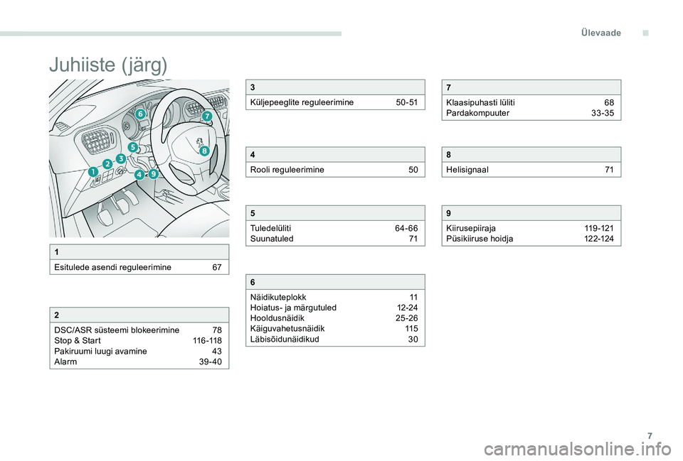 Peugeot 301 2017  Omaniku käsiraamat (in Estonian) 7
Juhiiste ( järg)
1
Esitulede asendi reguleerimine  
6
 7
2
DSC/ASR süsteemi blokeerimine  
7
 8
Stop & Start
 
1
 16 -118
Pakiruumi luugi avamine 
 
4
 3
Alarm 
 
3
 9- 40
3
Küljepeeglite regulee