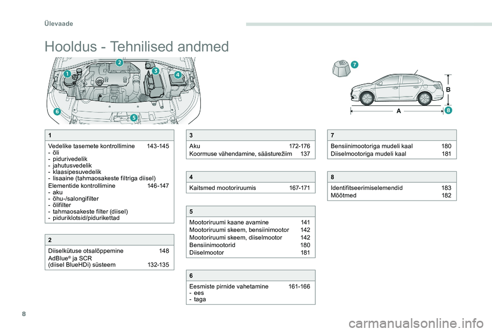 Peugeot 301 2017  Omaniku käsiraamat (in Estonian) 8
Hooldus - Tehnilised andmed
7
Bensiinimootoriga mudeli kaal  
1
 80
Diiselmootoriga mudeli kaal 
 
1
 81
8
Identifitseerimiselemendid  
1
 83
Mõõtmed 
 
18
 2
1
Vedelike tasemete kontrollimine  
1