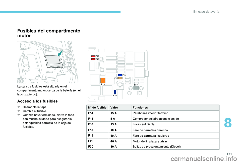 Peugeot 301 2017 Manual del propietario (in Spanish) 171
Fusibles del compartimento
motor
La caja de fusibles está situada en el
compartimento motor, cerca de la batería (en el
lado izquierdo).
Acceso a los fusibles
F Desmonte la tapa
F C ambie el Peugeot 301 2017 Manual del propietario (in Spanish) 171
Fusibles del compartimento
motor
La caja de fusibles está situada en el
compartimento motor, cerca de la batería (en el
lado izquierdo).
Acceso a los fusibles
F Desmonte la tapa
F C ambie el