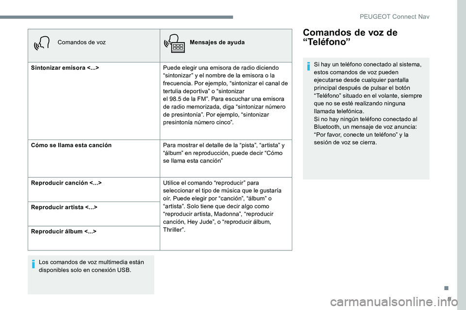 Peugeot 301 2017 Manual del propietario (in Spanish) 9
Comandos de vozMensajes de ayuda
Sintonizar emisora <...> Puede elegir una emisora de radio diciendo
“sintonizar” y el nombre de la emisora o la
frecuencia. Por ejemplo, “sintonizar el canal Peugeot 301 2017 Manual del propietario (in Spanish) 9
Comandos de vozMensajes de ayuda
Sintonizar emisora <...> Puede elegir una emisora de radio diciendo
“sintonizar” y el nombre de la emisora o la
frecuencia. Por ejemplo, “sintonizar el canal