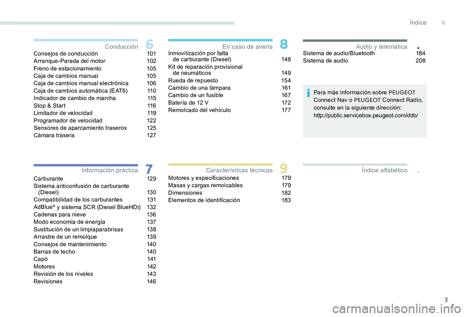 Peugeot 301 2017  Manual del propietario (in Spanish) 3
.
.Consejos de conducción 101
Arranque-Parada del motor  1 02
Freno de estacionamiento
 
1
 05
Caja de cambios manual
 1

05
Caja de cambios manual electrónica
 
1
 06
Caja de cambios automática 