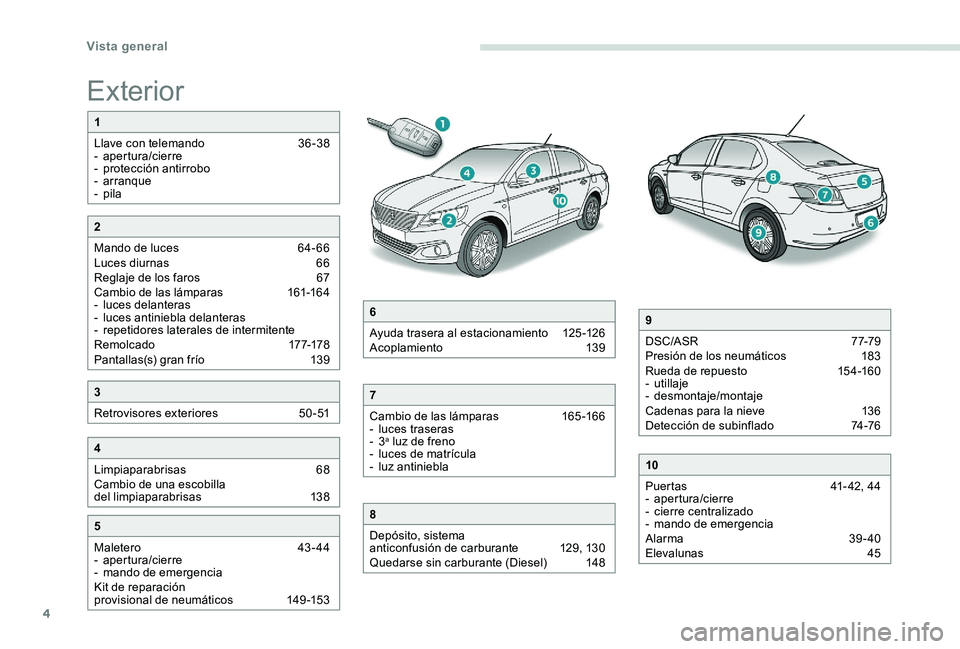 Peugeot 301 2017  Manual del propietario (in Spanish) 4
Exterior
1
Llave con telemando  
3
 6-38
-
 

apertura/cierre
-
 pro

tección antirrobo
-
 

arranque
-
  pila
5
Maletero   
4
 3-44
-
 

apertura/cierre
-
 ma

ndo de emergencia
Kit de reparación