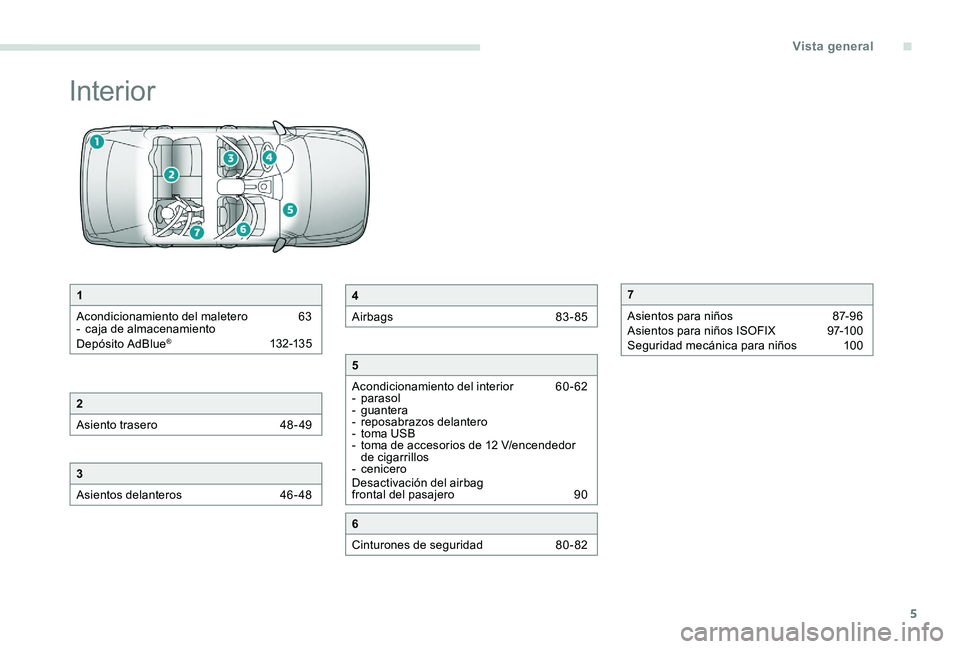 Peugeot 301 2017  Manual del propietario (in Spanish) 5
Interior
1
Acondicionamiento del maletero  
6
 3
-
 c

aja de almacenamiento
Depósito AdBlue
® 132-13 5
2
Asiento trasero 
 
4
 8- 49
3
Asientos delanteros  
4
 6-48
4
Airbags  
8
 3-85
5
Acondici