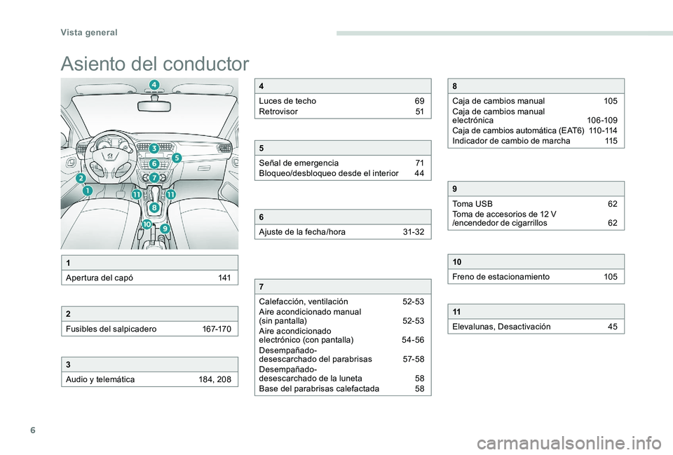 Peugeot 301 2017  Manual del propietario (in Spanish) 6
Asiento del conductor
1
Apertura del capó  
1
 41
2
Fusibles del salpicadero  
1
 67-170
3
Audio y telemática  
1
 84, 208
4
Luces de techo  
6
 9
Retrovisor 
 
5
 1
5
Señal de emergencia  
7
 1
