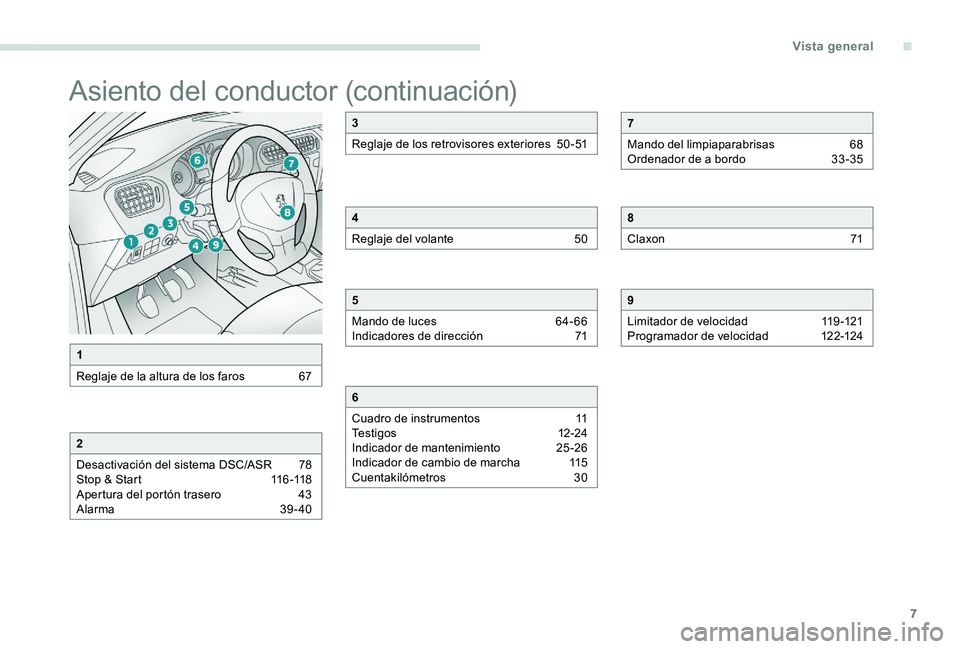 Peugeot 301 2017  Manual del propietario (in Spanish) 7
Asiento del conductor (continuación)
1
Reglaje de la altura de los faros  
6
 7
2
Desactivación del sistema DSC/ASR  
7
 8
Stop & Start
 
1
 16 -118
Apertura del portón trasero 
 
4
 3
Alarma 
 
